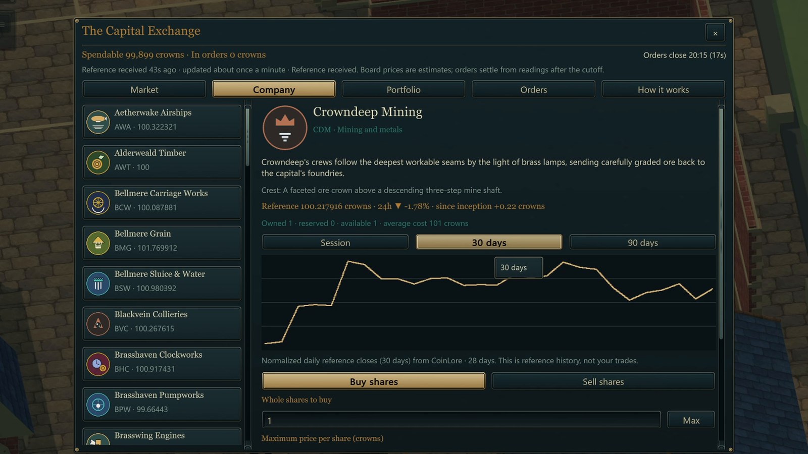 Wildercrown’s Capital Exchange interface shows fictional company shares and a price-history chart.